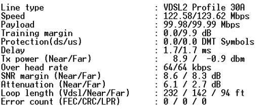 circuit test.